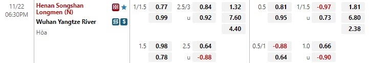 Nhận định Henan Songshan vs Wuhan Yangtze 18h30 ngày 2211 (VĐ Trung Quốc 2022) 1