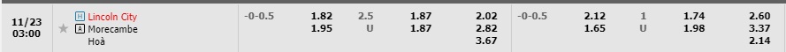 Nhận định Lincoln vs Morecambe 02h00 ngày 2311 (EFL Trophy 2022) 1