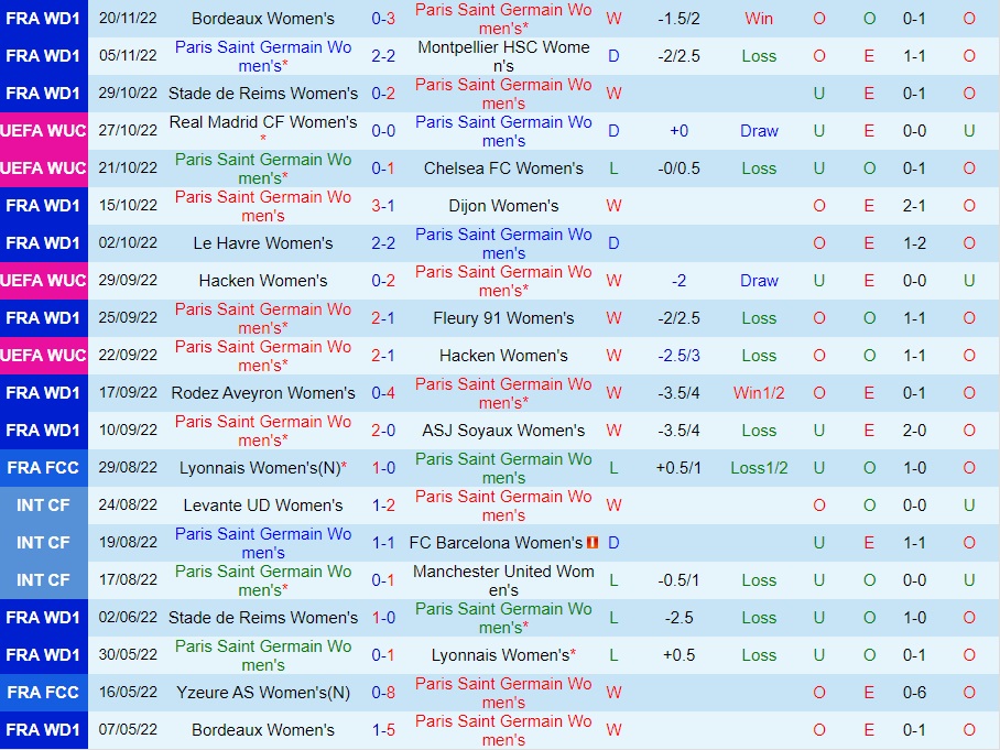 Nhận định PSG vs Vllaznia 0h45 ngày 2411 (UEFA Champions League nữ 202223) 2