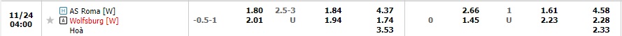 Nhận định Roma vs Wolfsburg 03h00 ngày 2411 (UEFA Champion League nữ 2022) 1 Nhận định Roma vs Wolfsburg 03h00 ngày 2411 (UEFA Champion League nữ 2022) 1