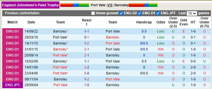 Nhận định Port Vale vs Barnsley 2h30 ngày 2411 (EFL Trophy 202223) 2