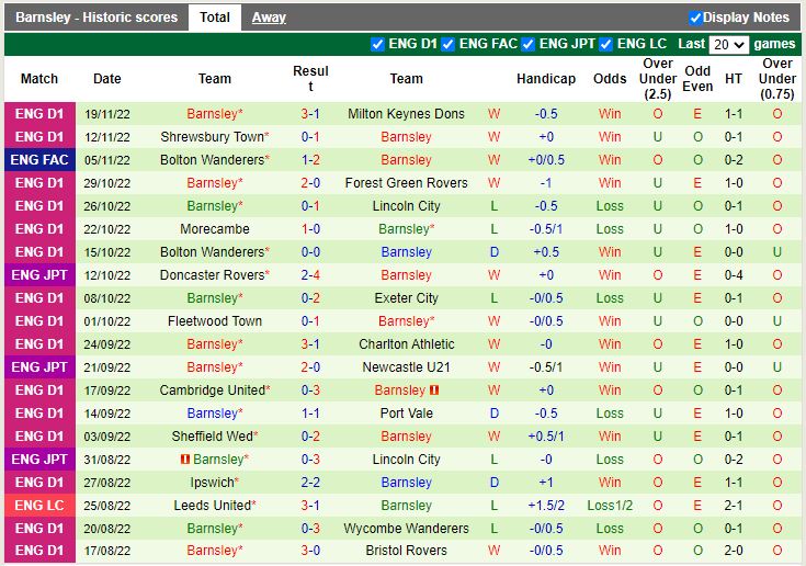 Nhận định Port Vale vs Barnsley 2h30 ngày 2411 (EFL Trophy 202223) 4