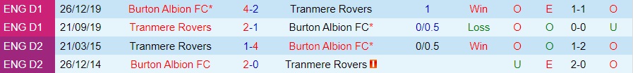 Nhận định Burton Albion vs Tranmere 2h00 ngày 2311 (EFL Trophy 202223) 2
