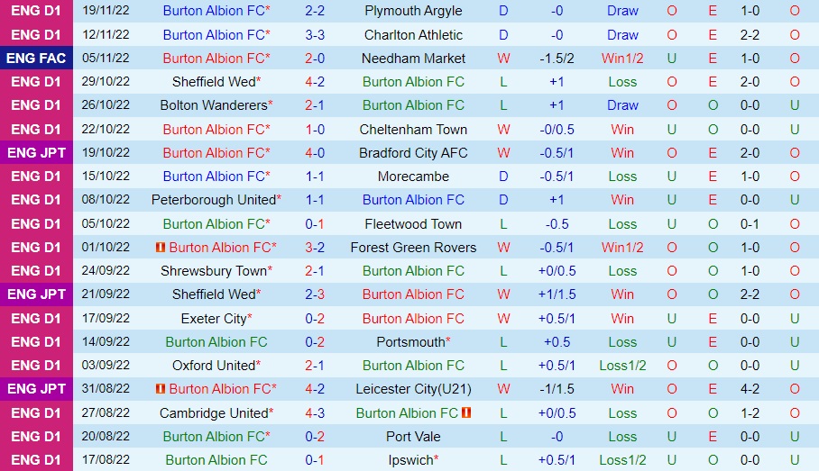 Nhận định Burton Albion vs Tranmere 2h00 ngày 2311 (EFL Trophy 202223) 3