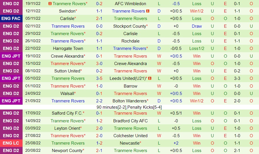 Nhận định Burton Albion vs Tranmere 2h00 ngày 2311 (EFL Trophy 202223) 4