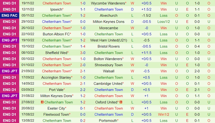 Nhận định Forest Green vs Cheltenham 2h00 ngày 2311 (EFL Trophy 202223) 4 Nhận định Forest Green vs Cheltenham 2h00 ngày 2311 (EFL Trophy 202223) 4