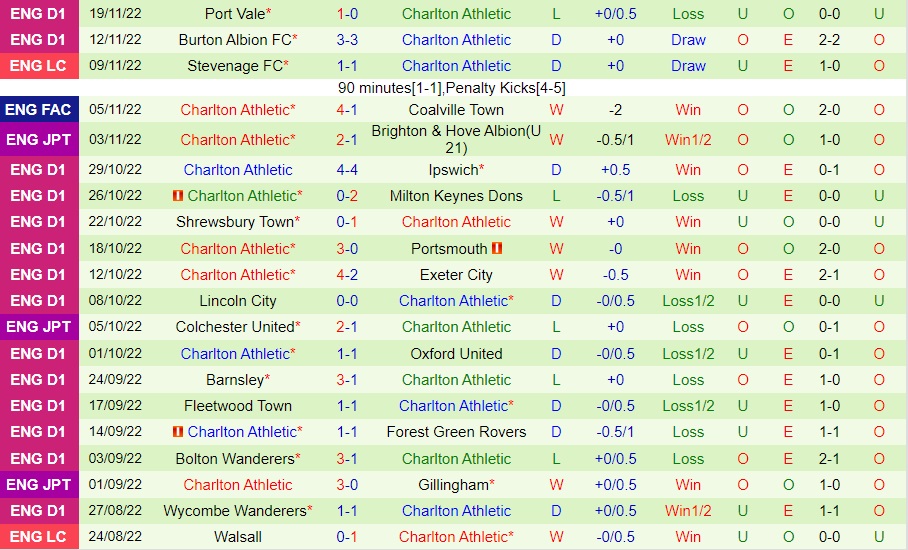 Nhận định - soi kèo Plymouth vs Charlton 2h00 ngày 2311 (EFL Trophy 202223) 4 Nhận định - soi kèo Plymouth vs Charlton 2h00 ngày 2311 (EFL Trophy 202223) 4