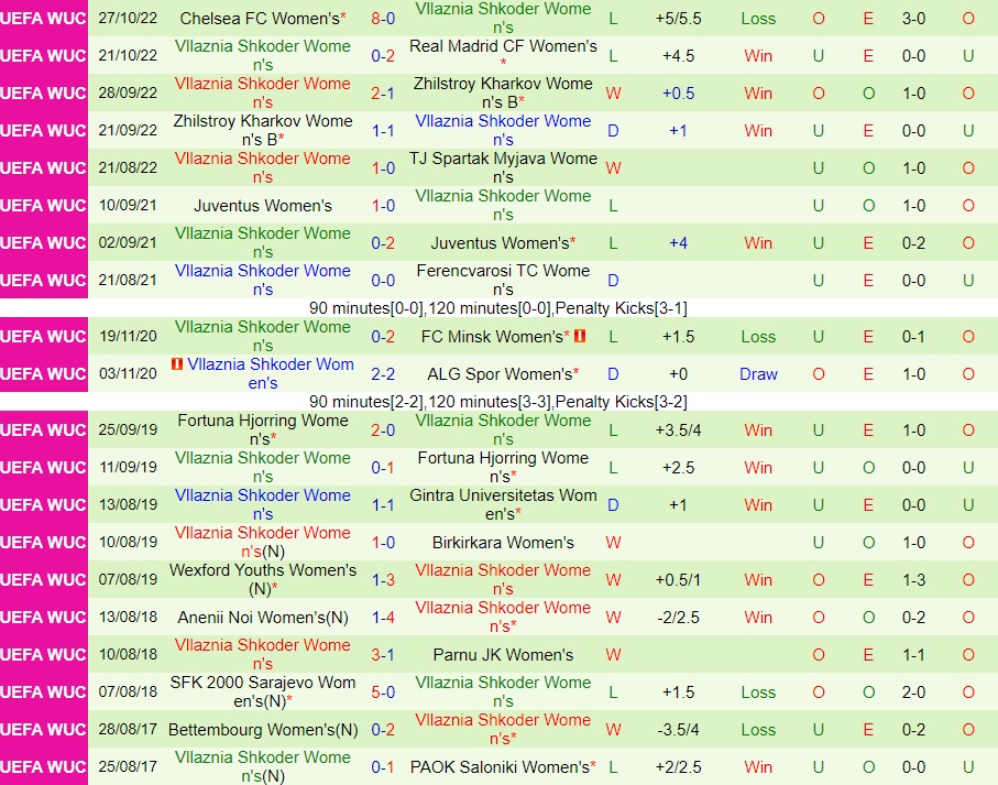 Nhận định PSG vs Vllaznia 0h45 ngày 2411 (UEFA Champions League nữ 202223) 3