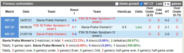 Nhận định Slavia Prague vs StPoelten 00h45 ngày 2311 (UEFA Champion League nữ 2022) 2 Nhận định Slavia Prague vs StPoelten 00h45 ngày 2311 (UEFA Champion League nữ 2022) 2