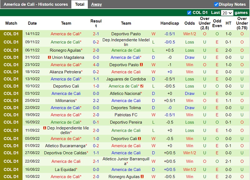 Nhận định Pasto vs America de Cali 6h30 ngày 2311 (VĐ Colombia 202223) 4