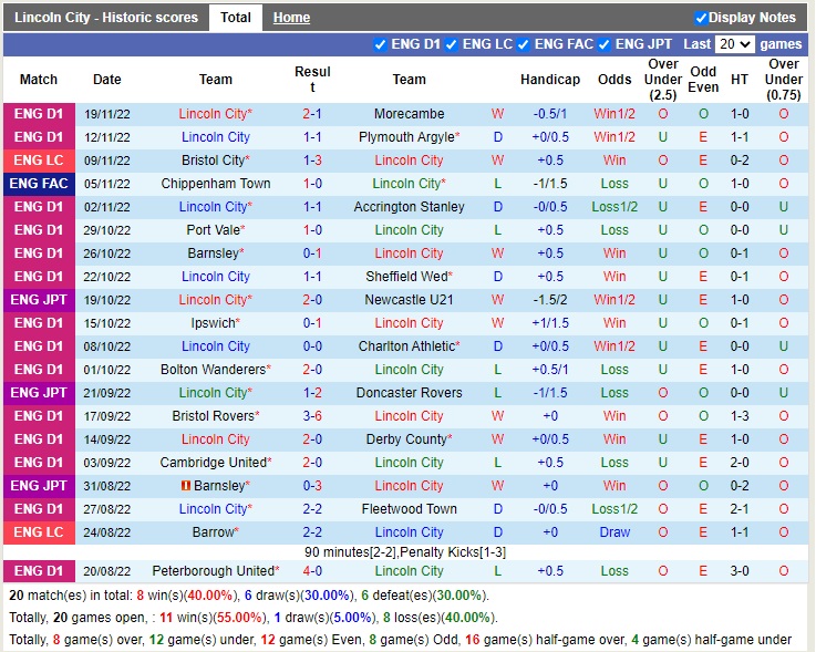 Nhận định Lincoln vs Morecambe 02h00 ngày 2311 (EFL Trophy 2022) 3