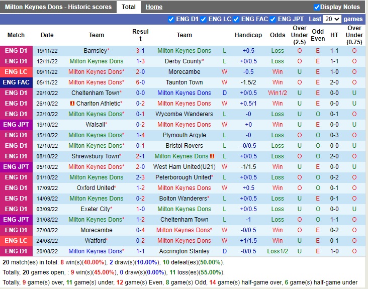 Nhận định MK Dons vs Newport County 02h00 ngày 2311 (EFL Trophy 2022) 3 Nhận định MK Dons vs Newport County 02h00 ngày 2311 (EFL Trophy 2022) 3