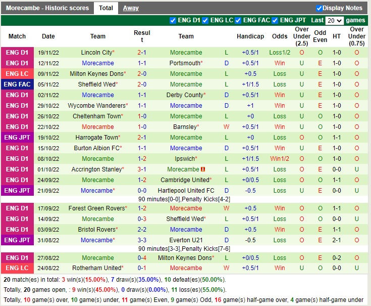 Nhận định Lincoln vs Morecambe 02h00 ngày 2311 (EFL Trophy 2022) 4