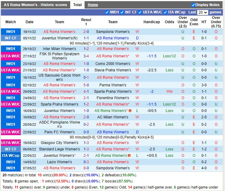 Nhận định Roma vs Wolfsburg 03h00 ngày 2411 (UEFA Champion League nữ 2022) 2 Nhận định Roma vs Wolfsburg 03h00 ngày 2411 (UEFA Champion League nữ 2022) 2