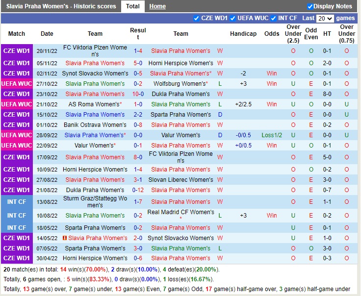 Nhận định Slavia Prague vs StPoelten 00h45 ngày 2311 (UEFA Champion League nữ 2022) 3 Nhận định Slavia Prague vs StPoelten 00h45 ngày 2311 (UEFA Champion League nữ 2022) 3
