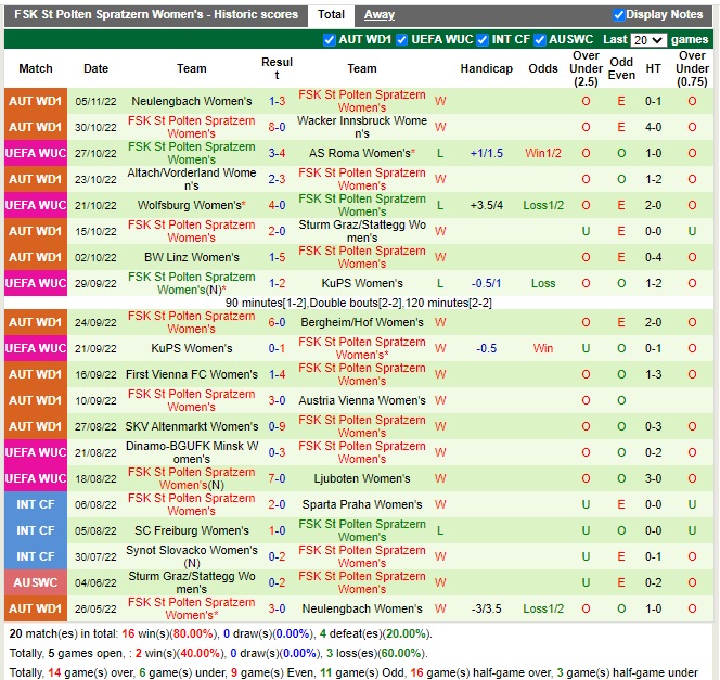Nhận định Slavia Prague vs StPoelten 00h45 ngày 2311 (UEFA Champion League nữ 2022) 4 Nhận định Slavia Prague vs StPoelten 00h45 ngày 2311 (UEFA Champion League nữ 2022) 4