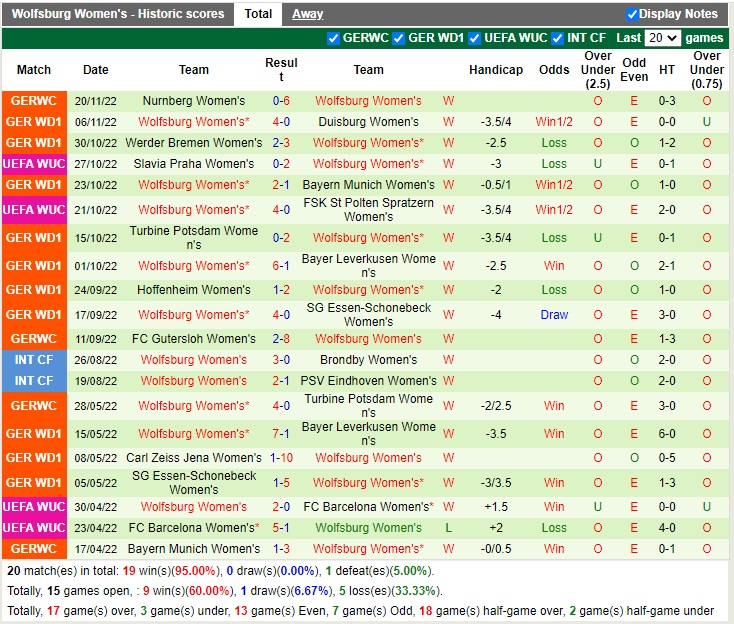 Nhận định Roma vs Wolfsburg 03h00 ngày 2411 (UEFA Champion League nữ 2022) 3 Nhận định Roma vs Wolfsburg 03h00 ngày 2411 (UEFA Champion League nữ 2022) 3
