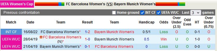 Nhận định Barca vs Bayern Munich 0h45 ngày 2511 (UEFA Champions League nữ 202223) 2