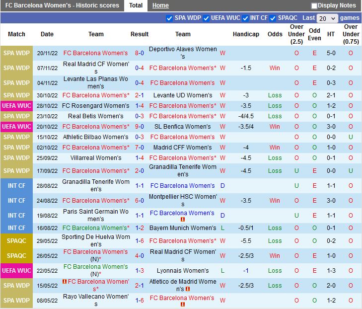 Nhận định Barca vs Bayern Munich 0h45 ngày 2511 (UEFA Champions League nữ 202223) 3