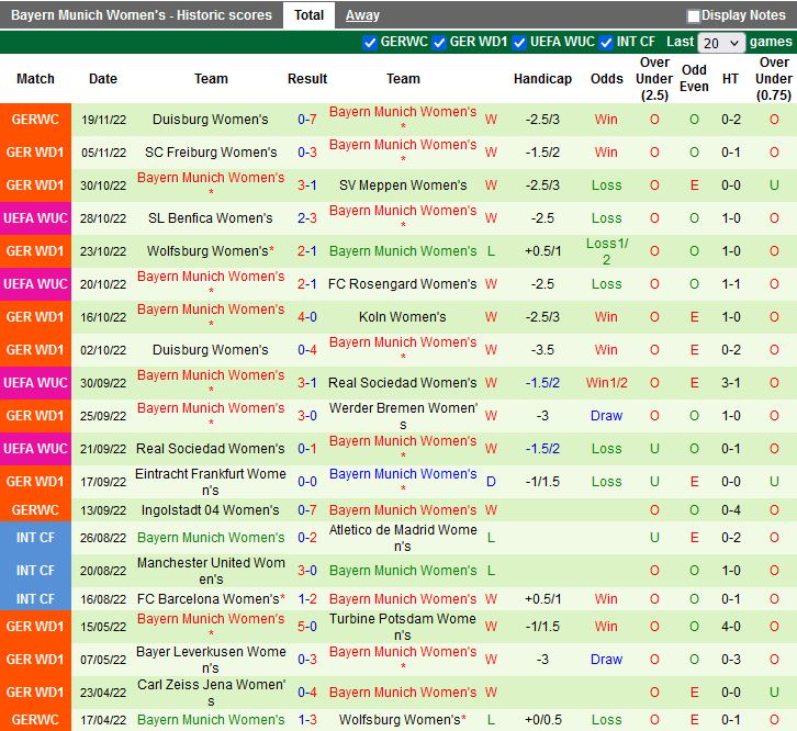 Nhận định Barca vs Bayern Munich 0h45 ngày 2511 (UEFA Champions League nữ 202223) 4