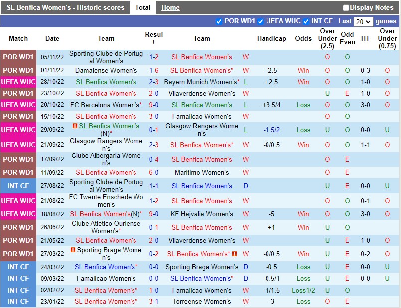 Nhận định Benfica vs Rosengaard 3h00 ngày 2511 (UEFA Champions League Nữ 202223) 2
