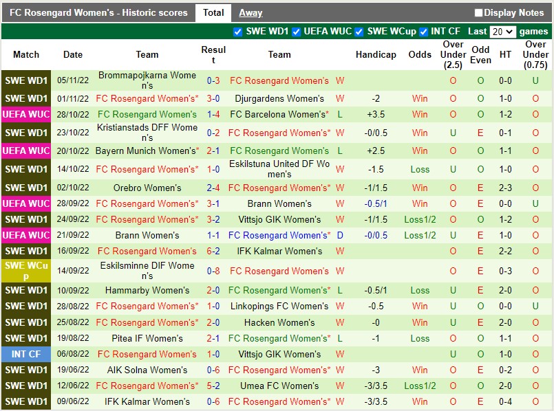 Nhận định Benfica vs Rosengaard 3h00 ngày 2511 (UEFA Champions League Nữ 202223) 3