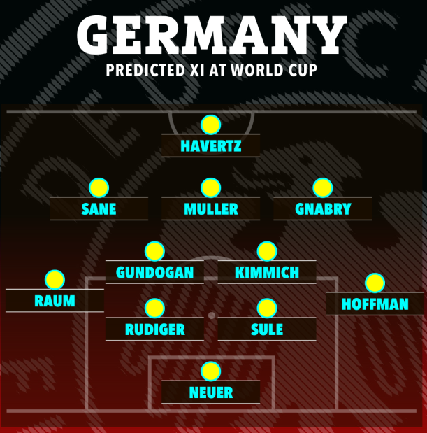 Đây! Đội hình ra sân của Đức trước Nhật Bản 1 Đây! Đội hình ra sân của Đức trước Nhật Bản 1