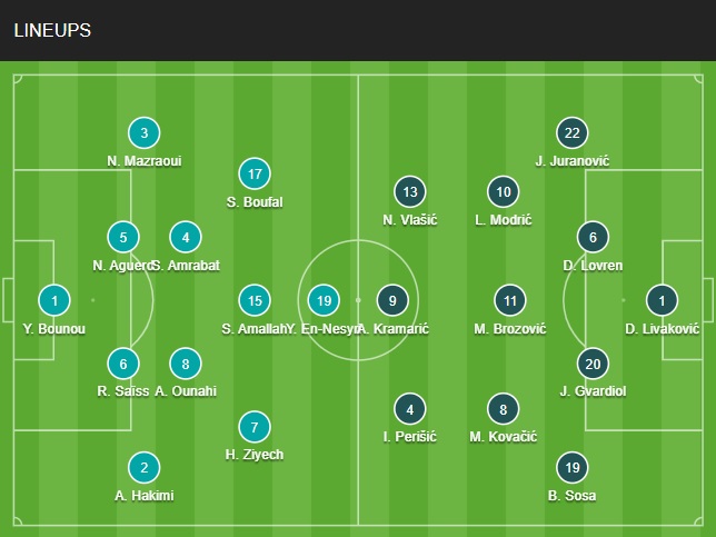 doi hinh Morocco vs Croatia chinh thuc (Bang F World Cup 2022)