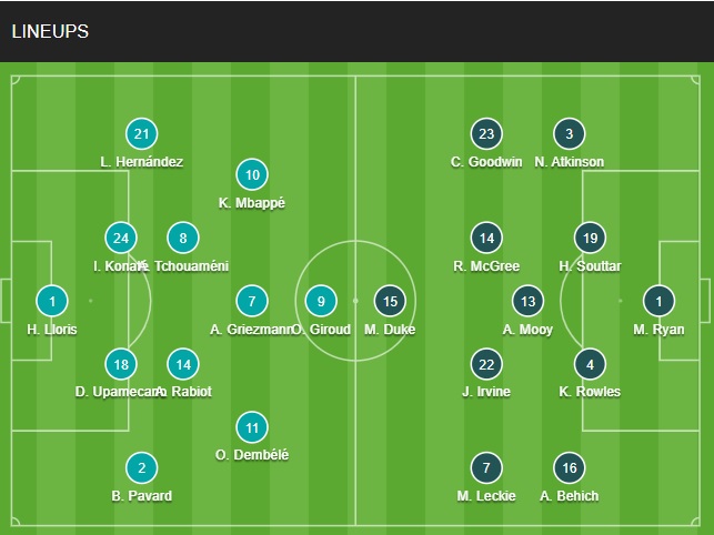 Đội hình Pháp vs Australia chính thức (Bảng D World Cup 2022) doi hinh Phap vs Australia chinh thuc (Bang D World Cup 2022)