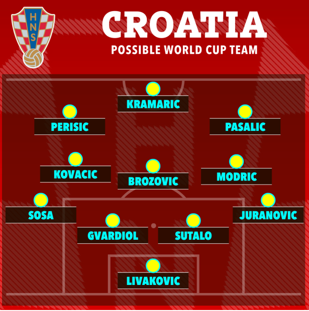 Đội hình ra sân trận Ma-Rốc vs Croatia 1