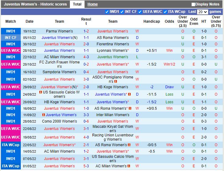 Nhận định Juventus vs Arsenal 3h00 ngày 2511 (Cúp C1 Châu Âu Nữ 202223) 2