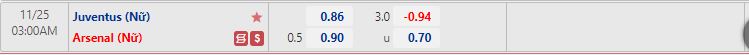 Nhận định Juventus vs Arsenal 3h00 ngày 2511 (Cúp C1 Châu Âu Nữ 202223) 1