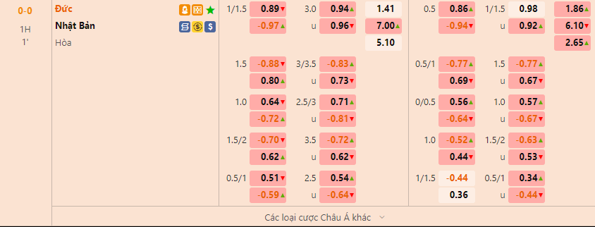 Kết quả Đức vs Nhật Bản Thêm một bất ngờ 2 Kết quả Đức vs Nhật Bản Thêm một bất ngờ 2