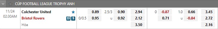 Nhận định Colchester vs Bristol Rovers 2h30 ngày 2411 (EFL Trophy 202223) 1 Nhận định Colchester vs Bristol Rovers 2h30 ngày 2411 (EFL Trophy 202223) 1
