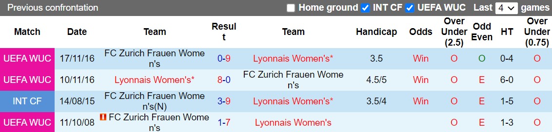 Nhận định Zurich vs Lyon 0h45 ngày 2511 (UEFA Champions League Nữ 202223) 1 Nhận định Zurich vs Lyon 0h45 ngày 2511 (UEFA Champions League Nữ 202223) 1