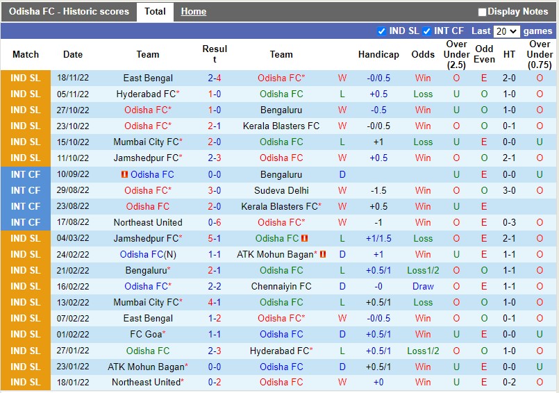 Nhận định Odisha vs Chennaiyin 21h00 ngày 2411 (VĐQG Ấn Độ) 3