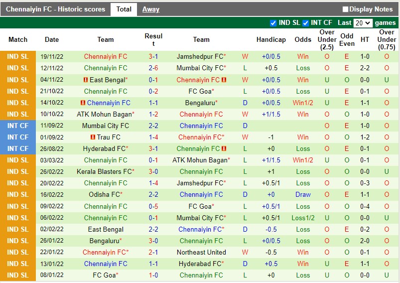 Nhận định Odisha vs Chennaiyin 21h00 ngày 2411 (VĐQG Ấn Độ) 4