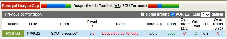 Nhận định Tondela vs Torreense 3h45 ngày 2511 (Cúp Liên đoàn BĐN) 2