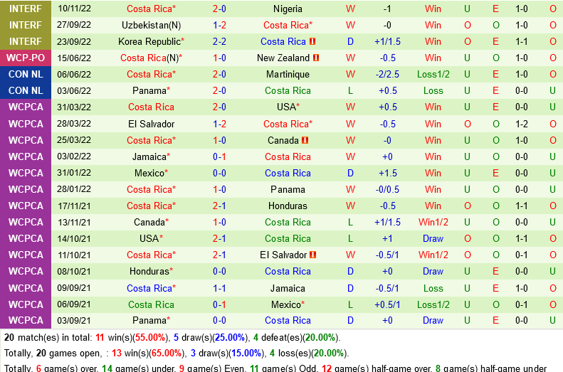 Kết quả Tây Ban Nha vs Costa Rica La Roja thể hiện sức mạnh khủng khiếp 5