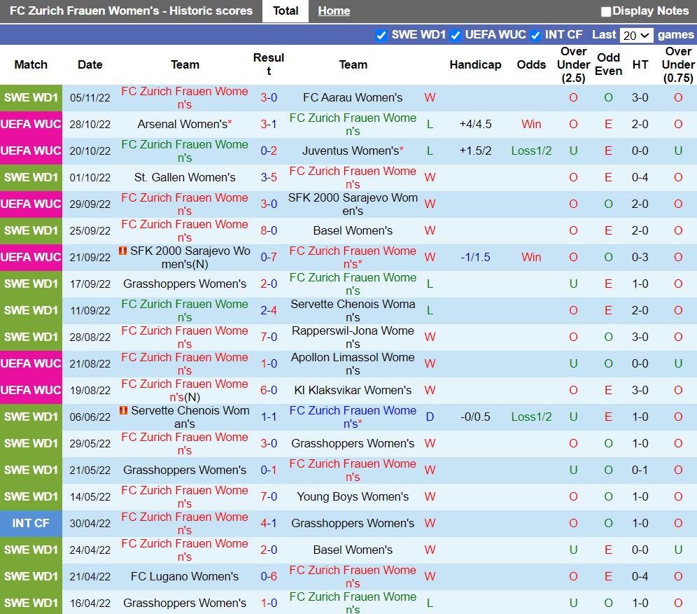 Nhận định Zurich vs Lyon 0h45 ngày 2511 (UEFA Champions League Nữ 202223) 3 Nhận định Zurich vs Lyon 0h45 ngày 2511 (UEFA Champions League Nữ 202223) 3