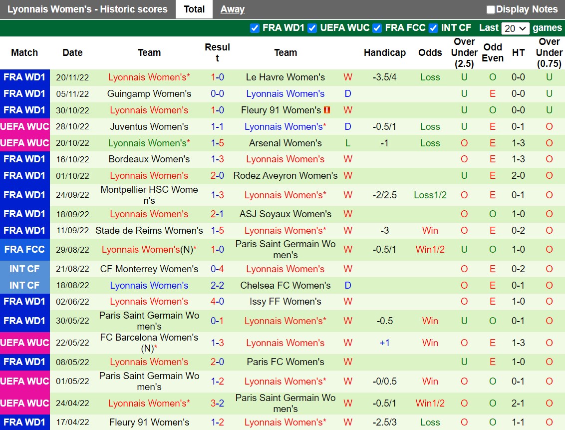 Nhận định Zurich vs Lyon 0h45 ngày 2511 (UEFA Champions League Nữ 202223) 4 Nhận định Zurich vs Lyon 0h45 ngày 2511 (UEFA Champions League Nữ 202223) 4