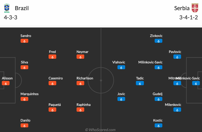 Brazil vs Serbia bang G