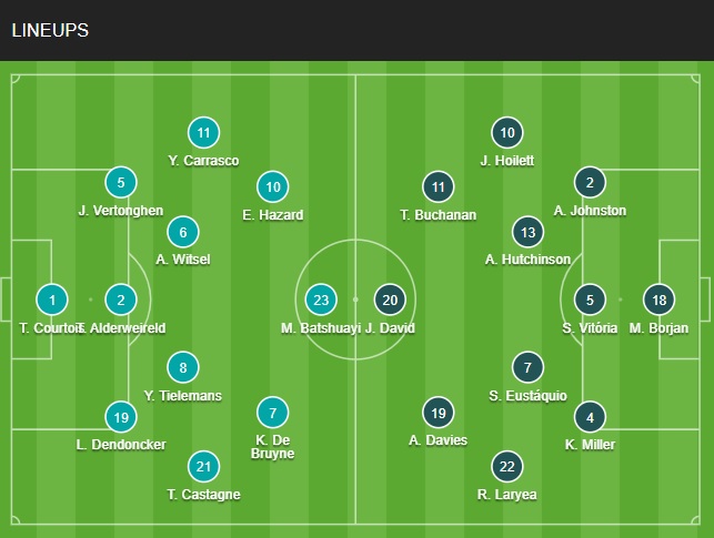 doi hinh Bi vs Canada chinh thuc (Bang E World Cup 2022)
