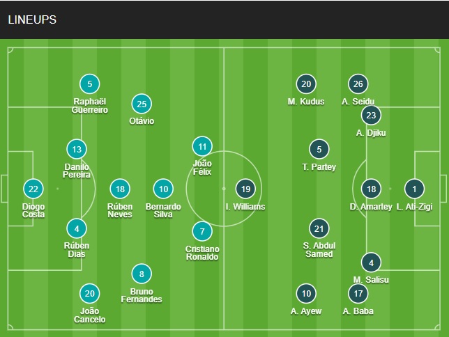 doi hinh Bo dao Nha vs Ghana chinh thuc (Bang H World Cup 2022)