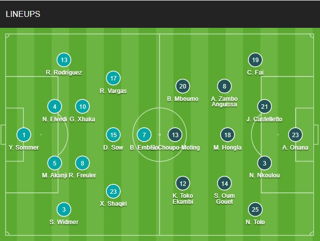 Đội hình Thụy Sĩ vs Cameroon chính thức (Bảng G World Cup 2022) doi hinh Thuy Si vs Cameroon chinh thuc (Bang G World Cup 2022)