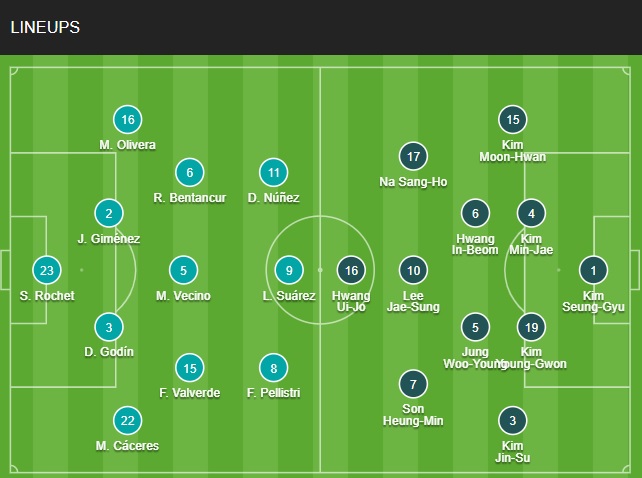 doi hinh Uruguay vs Han Quoc chinh thuc (Bang H World Cup 2022)