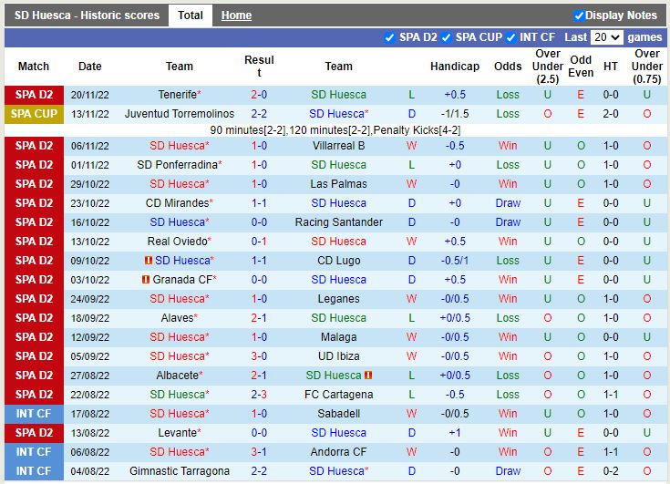 Nhận định Huesca vs Gijon 3h00 ngày 2611 (Hạng 2 TBN 2022-23) 3