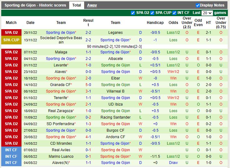 Nhận định Huesca vs Gijon 3h00 ngày 2611 (Hạng 2 TBN 2022-23) 4