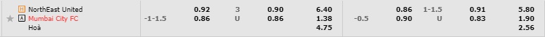 Nhận định - soi kèo Northeast United vs Mumbai City 21h00 ngày 2511 (VĐQG Ấn Độ 202223) 1