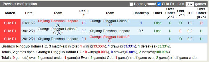 Nhận định Guangxi Baoyun vs Xinjiang Tianshan 13h30 ngày 811 (Hạng 2 Trung Quốc 2022) 1